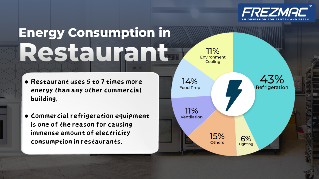 Energy consumption
