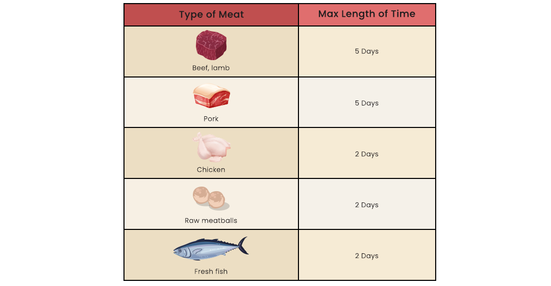 Meat Cold Storage Temperatures Frezmac